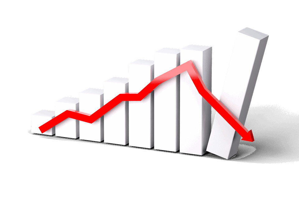 Projeção de crescimento do varejo é reduzida pela sexta vez consecutiva