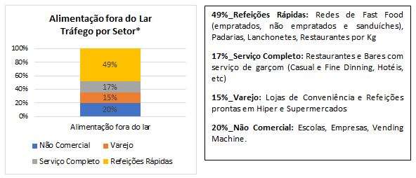 gráfico alimentação