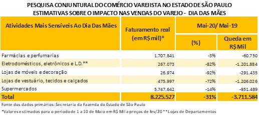 Planilha 1 - Dia das Mães