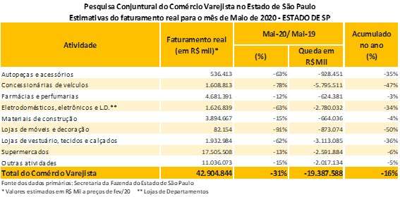 Planilha 2 - Dia das Mães
