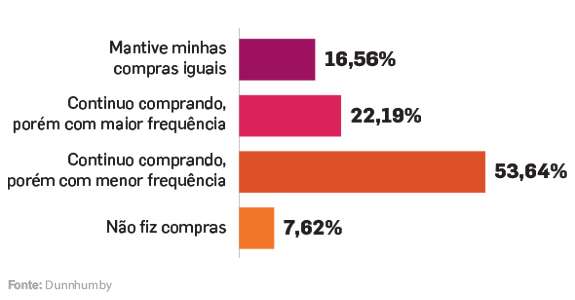 compras_quarentena-cred-Dunnhumby