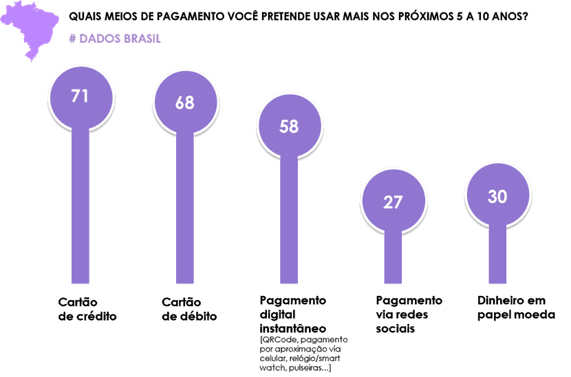 Fonte: Pesquisa O Consumidor do amanhã – Mosaiclab / Toluna – Amostra Brasil: 1095 casos