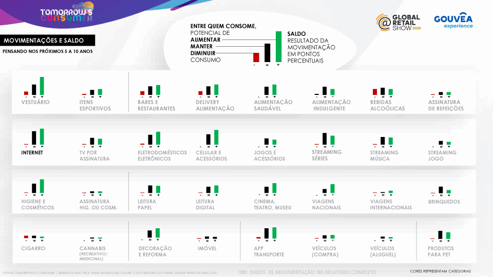 O protagonismo do foodservice na consciência pró-saúde