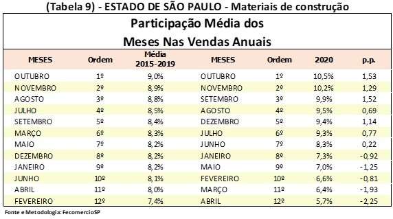 Medidas de combate à pandemia mudam sazonalidade do comércio paulista