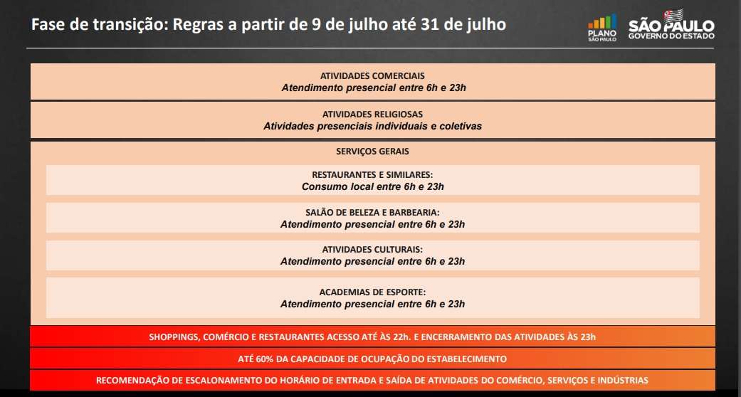 Campus Party está entre 30 eventos-teste planejados para São Paulo
