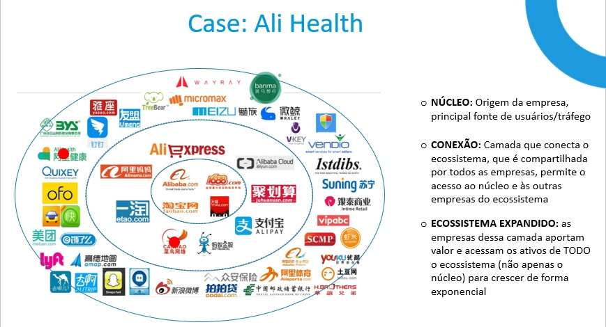 A evolução das estratégias e dos modelos de negócio: As empresas que estão vencendo o jogo (e de lavada!) são aquelas que inovaram realmente e foram disruptivas.