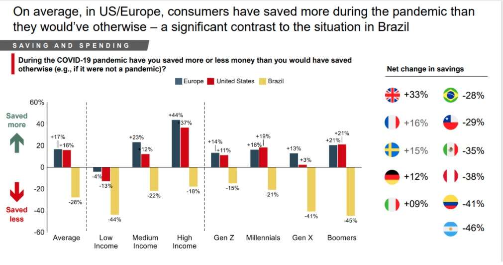 Cinemas, restaurantes e lojas físicas vão liderar consumo no pós-pandemia