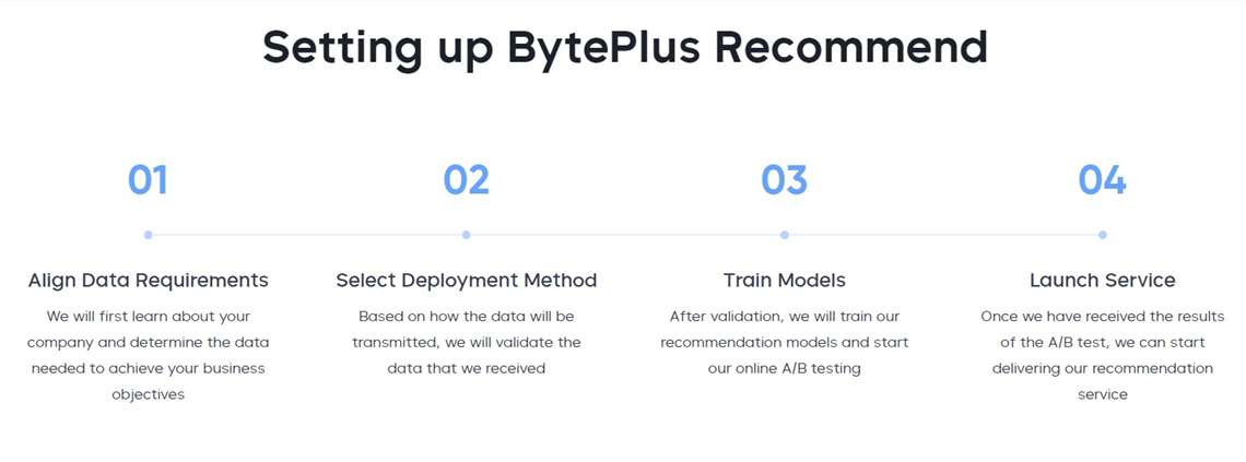 Dancinhas e Challenges - Como a Inteligência Artificial transformará o consumo - Como vencer os gigantes? Invente um jogo em que você é melhor que eles. É exatamente isso que a Bytedance está fazendo com o seu produto mais popular, o TikTok