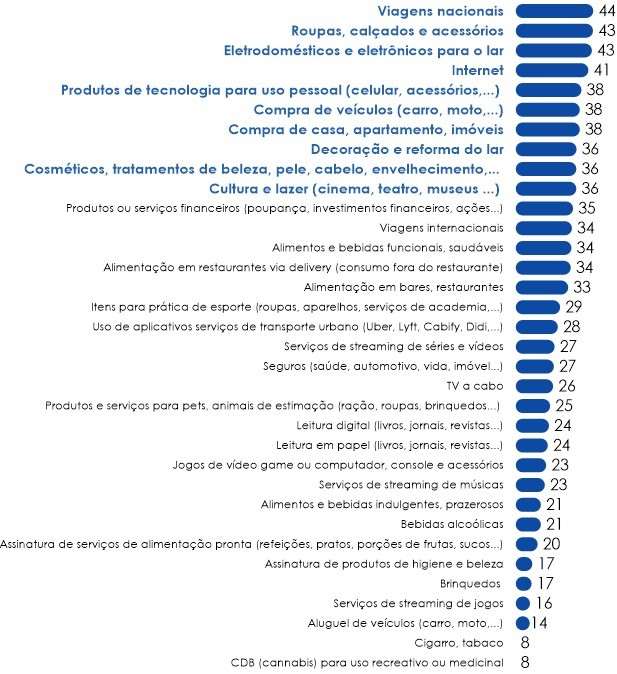 As mudanças no mindset de consumo no pós-pandemia