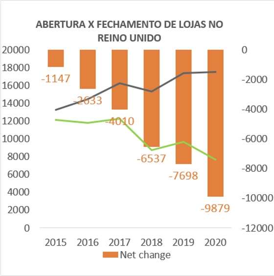 Varejo físico sob pressão!