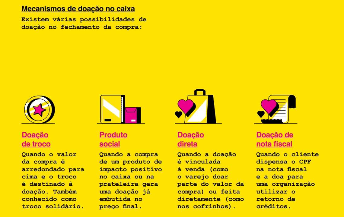 Varejo com Causa: pesquisa mostra importância das lojas como pontos de doação