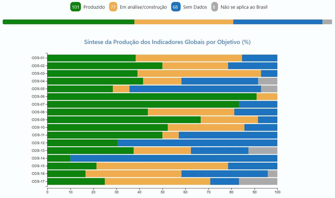 Eu, tu, nós - Protagonismo para um mundo melhor