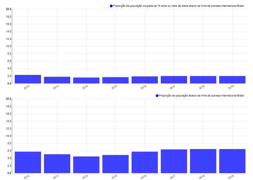 Eu, tu, nós - Protagonismo para um mundo melhor
