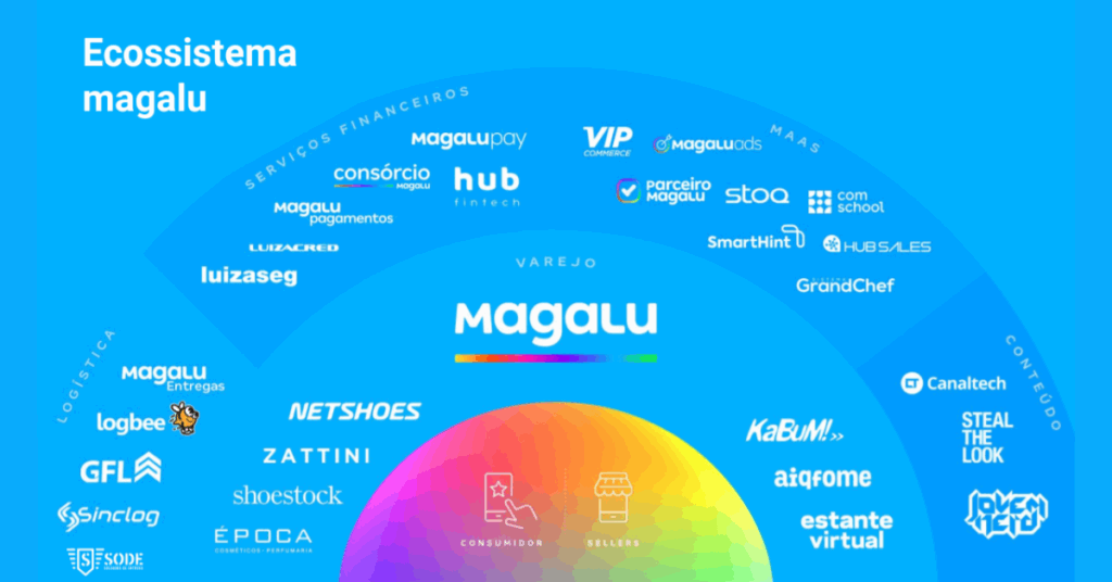 O futuro do varejo não está no varejo