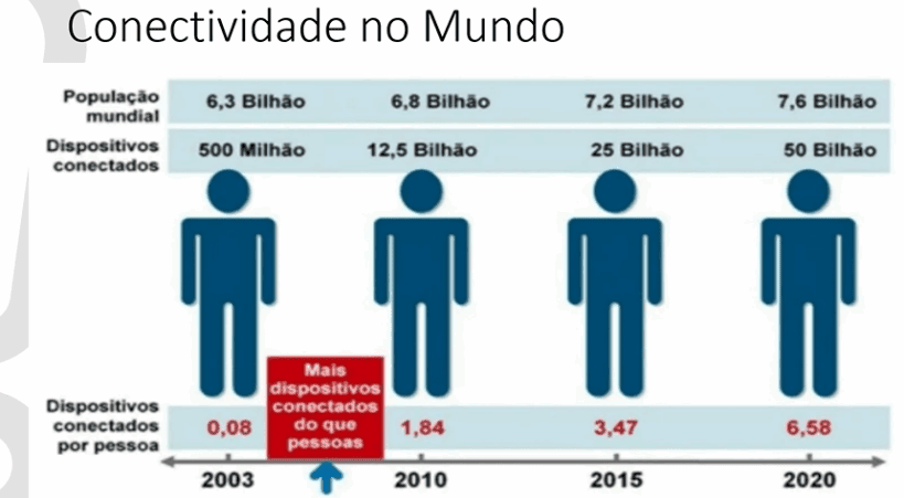 Como a tecnologia 5G impactará nossa Logística nos próximos anos