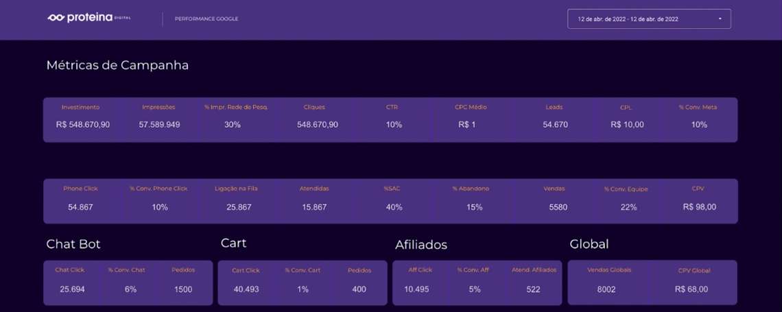 Dashboards que realmente fazem sentido para seu negócio