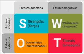 3 ferramentas de gestão básicas para seu planejamento estratégico