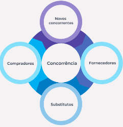 3 ferramentas de gestão básicas para seu planejamento estratégico