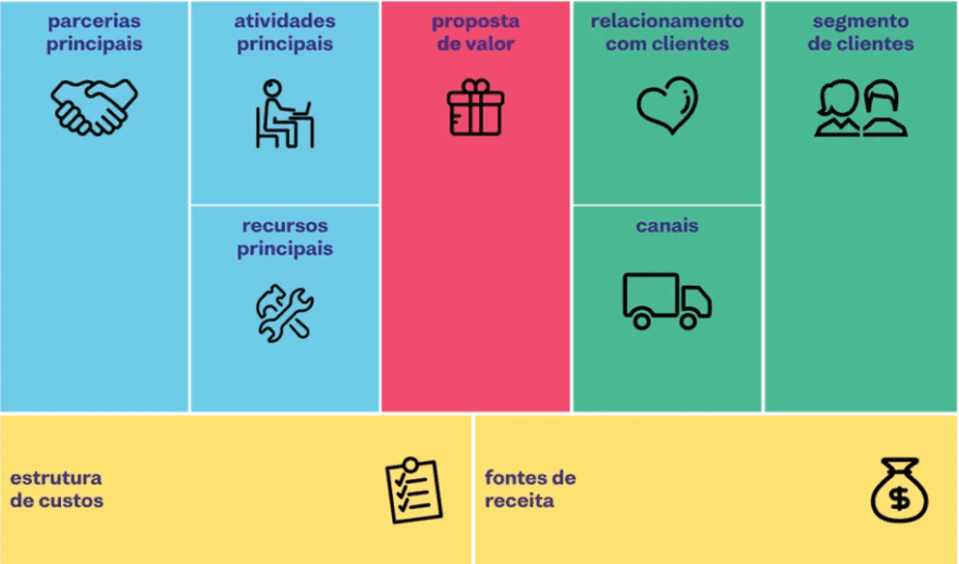 3 ferramentas de gestão básicas para seu planejamento estratégico