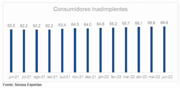 Varejistas e bancos participam de megacampanha de negociação de dívidas