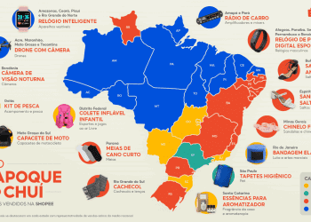 Produtos mais vendidos