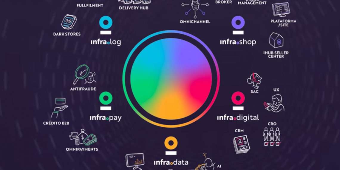 Infracommerce anuncia incorporação da Ecomsur e consolida liderança LATAM