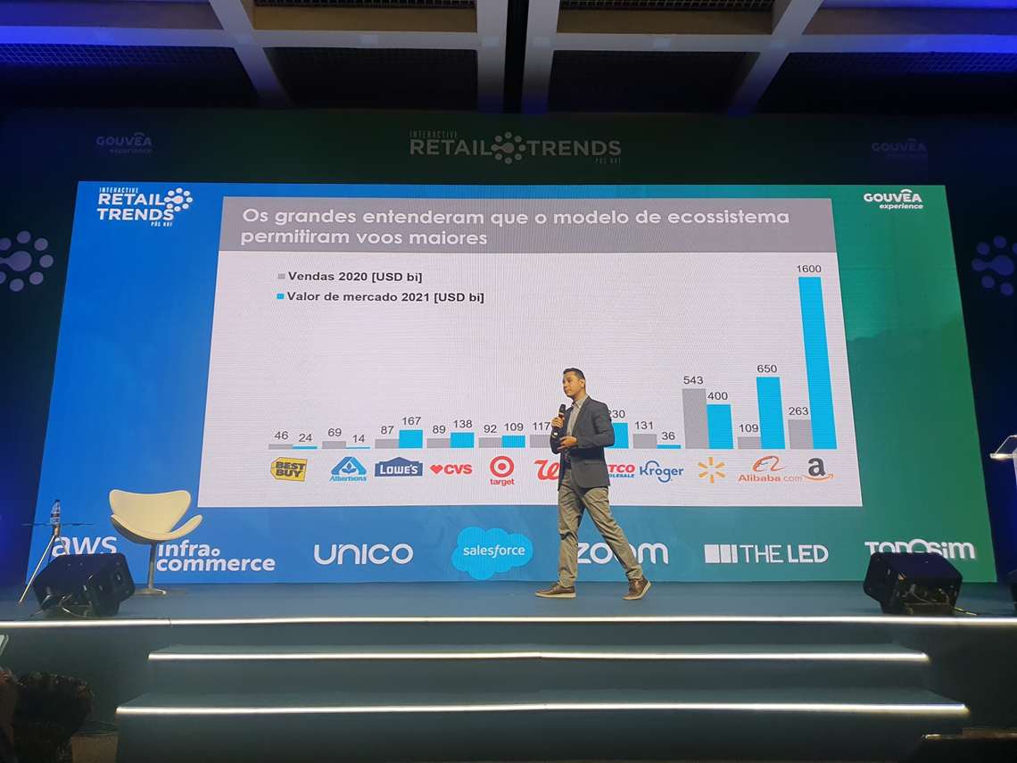 Eduardo Yamashita, COO da Gouvêa Ecosystem, no Interactive Retail Trends de 2023 (Foto: Mercado&Consumo)