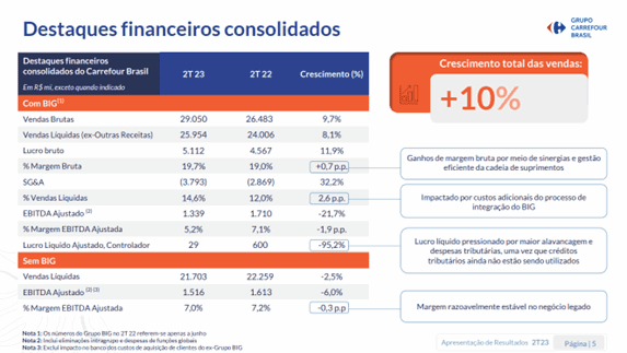 Pressão atenuada: análise dos balanços das varejistas no 2° trimestre