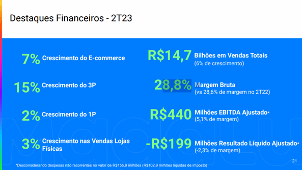 Pressão atenuada: análise dos balanços das varejistas no 2° trimestre