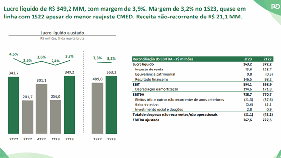 Pressão atenuada: análise dos balanços das varejistas no 2° trimestre