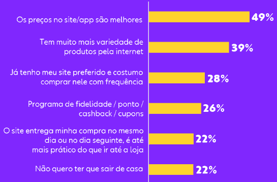 Dia das Crianças: 74% dos brasileiros optarão por comprar em lojas físicas e 64% escolherão sites