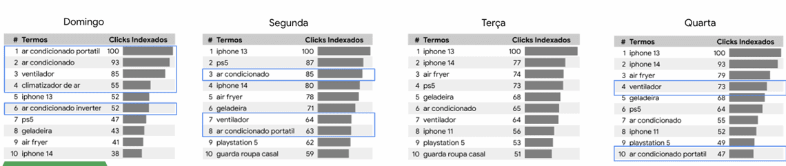 Black Friday de 2023 deve ser uma das mais movimentadas dos últimos anos