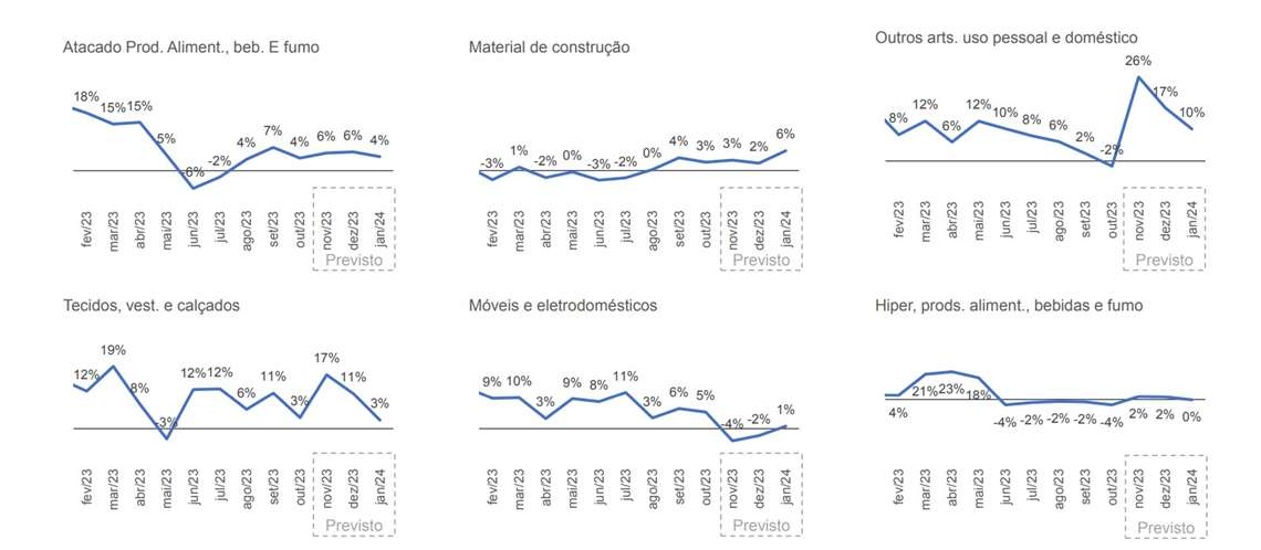 Uma retrospectiva de 2023 e algumas perspectivas para 2024 no varejo