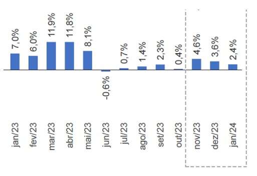 Uma retrospectiva de 2023 e algumas perspectivas para 2024 no varejo