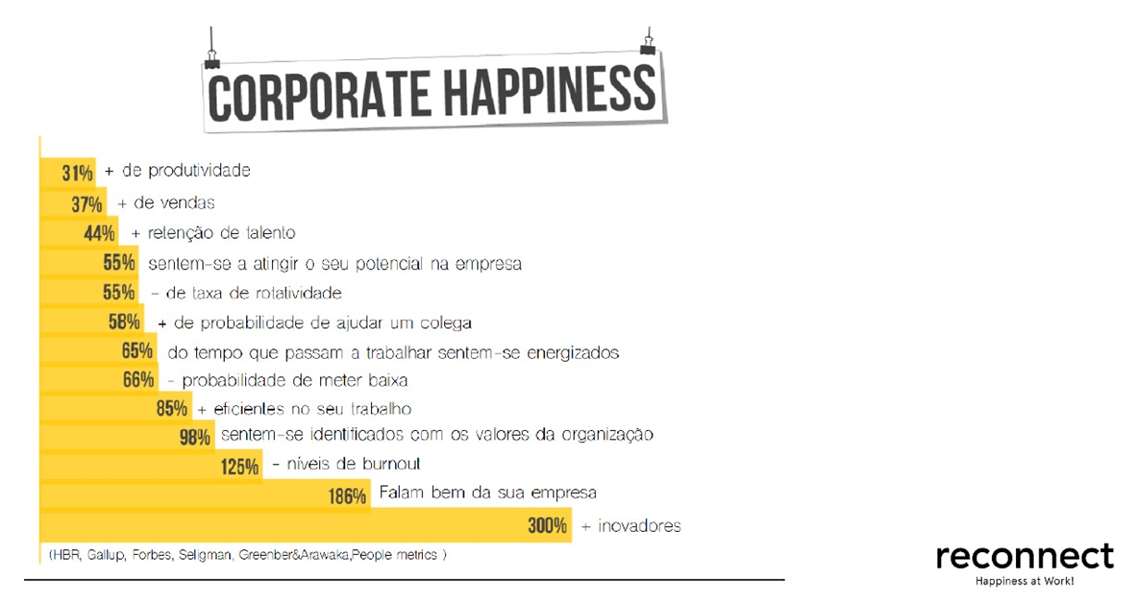 Como redesenhar a dinâmica do trabalho para ganhar eficiência produtiva