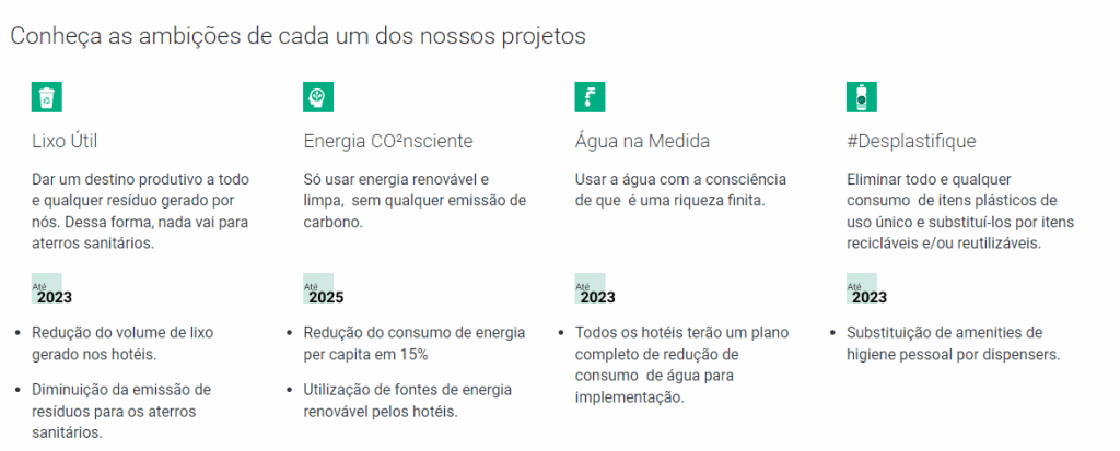 Atlantica reduz o descarte de mais de 9,6 toneladas de plástico nos hotéis que administra