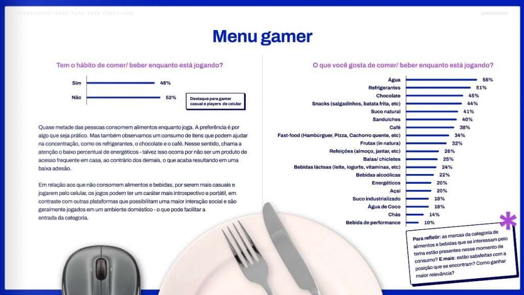 Mercado de games movimenta R$ 13 bi no Brasil e oferece possibilidades para diversas marcas