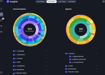 Zendesk conclui aquisição da Klaus para integração às soluções de WEM da empresa