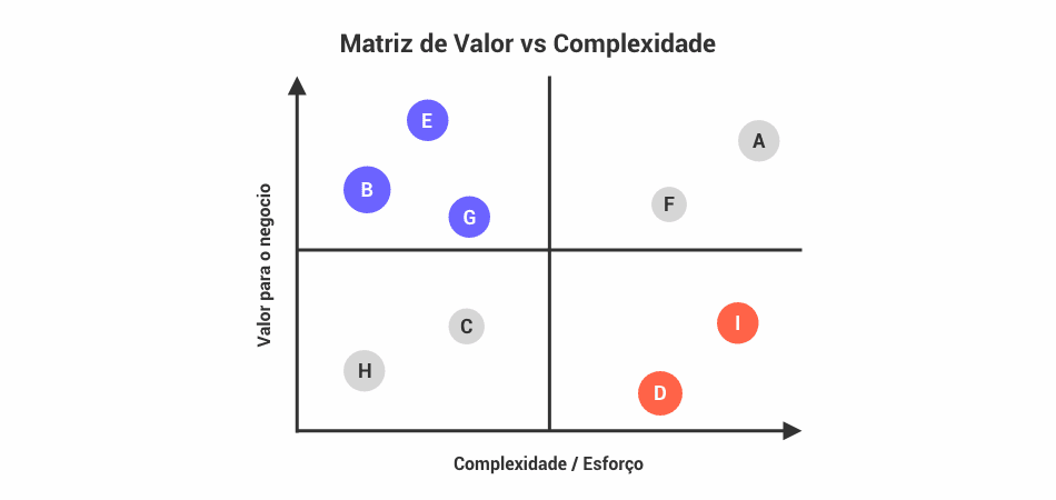 Maximizando lucros: estratégias vencedoras para o varejo e bens de consumo