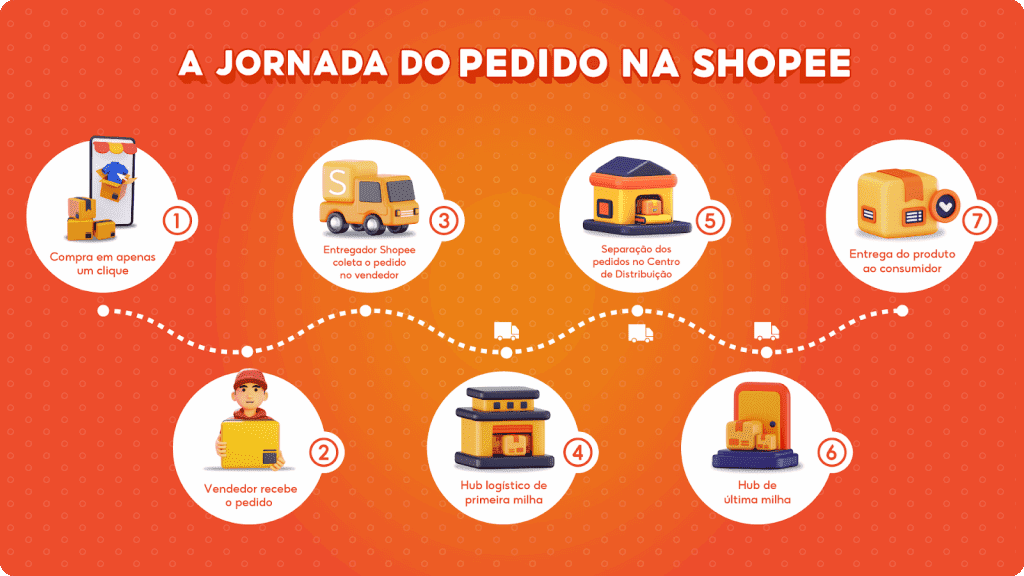 Shopee inaugura hub logístico em Palmas para otimizar operações na região