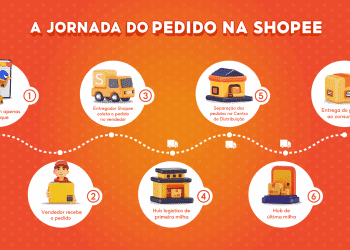 Shopee inaugura hub logístico em Palmas para otimizar operações na região