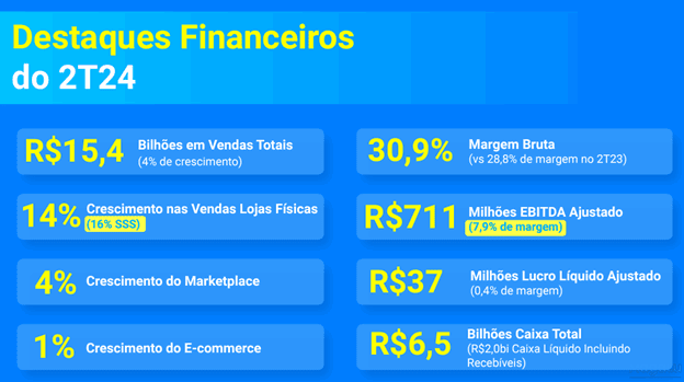 Balanços do 2º trimestre de 2024: recuperação ampliada e quebra de recordes