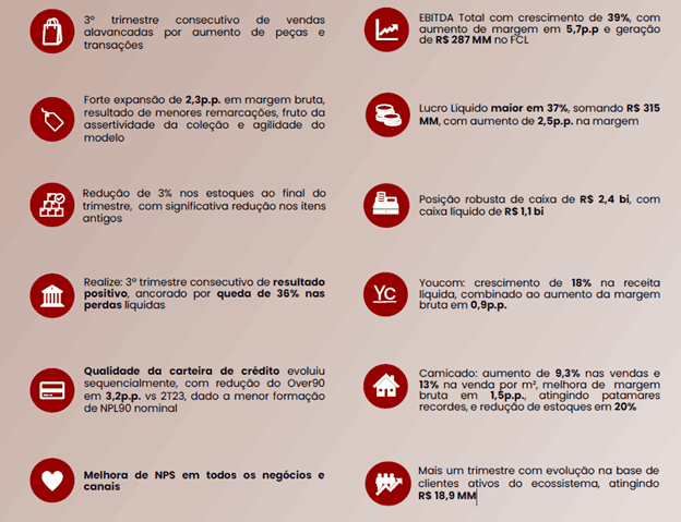 Balanços do 2º trimestre de 2024: recuperação ampliada e quebra de recordes