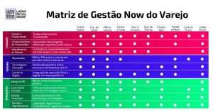 Matriz desenvolvida por Roberta Andrade Cylleno sócia e Diretora de Educação Corporativa da One Friedman e gonow1, empresas da Gouvêa Ecosystem.