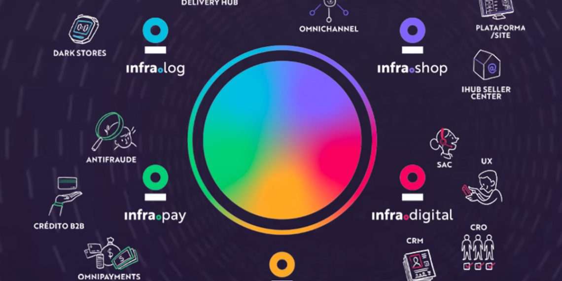 Infracommerce avança em plano de reestruturação com acordo com instituições financeiras