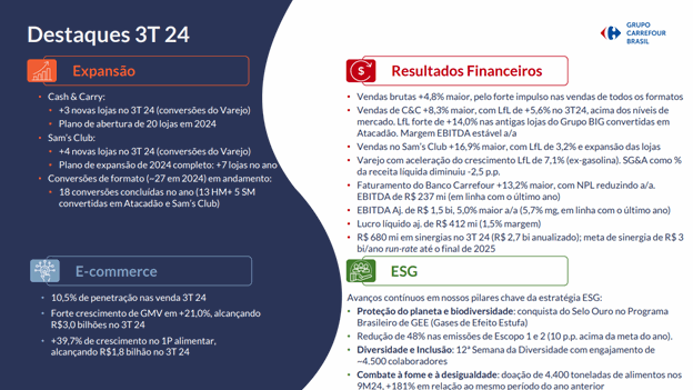 Balanços do 3º trimestre de 2024: expansão nas vendas e financeiro são os destaques
