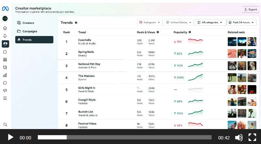 Meta apresenta novas soluções de marketing para criadores e marcas