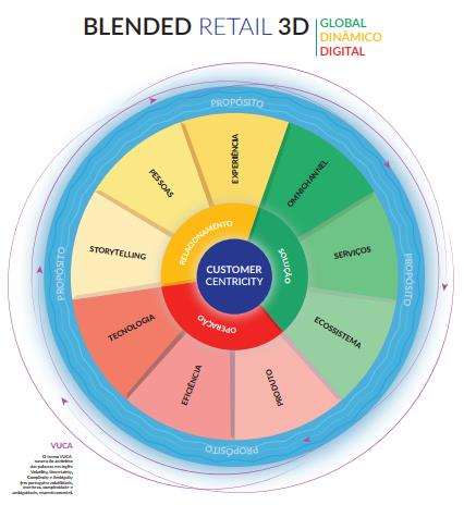 blended