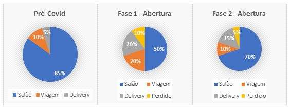 grafico 1