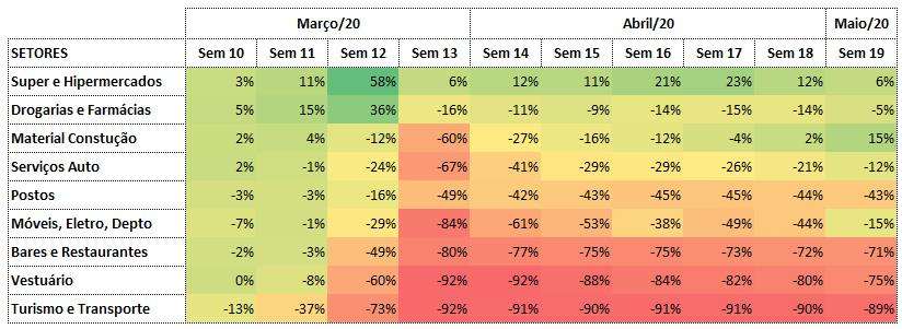 Gráfico 2